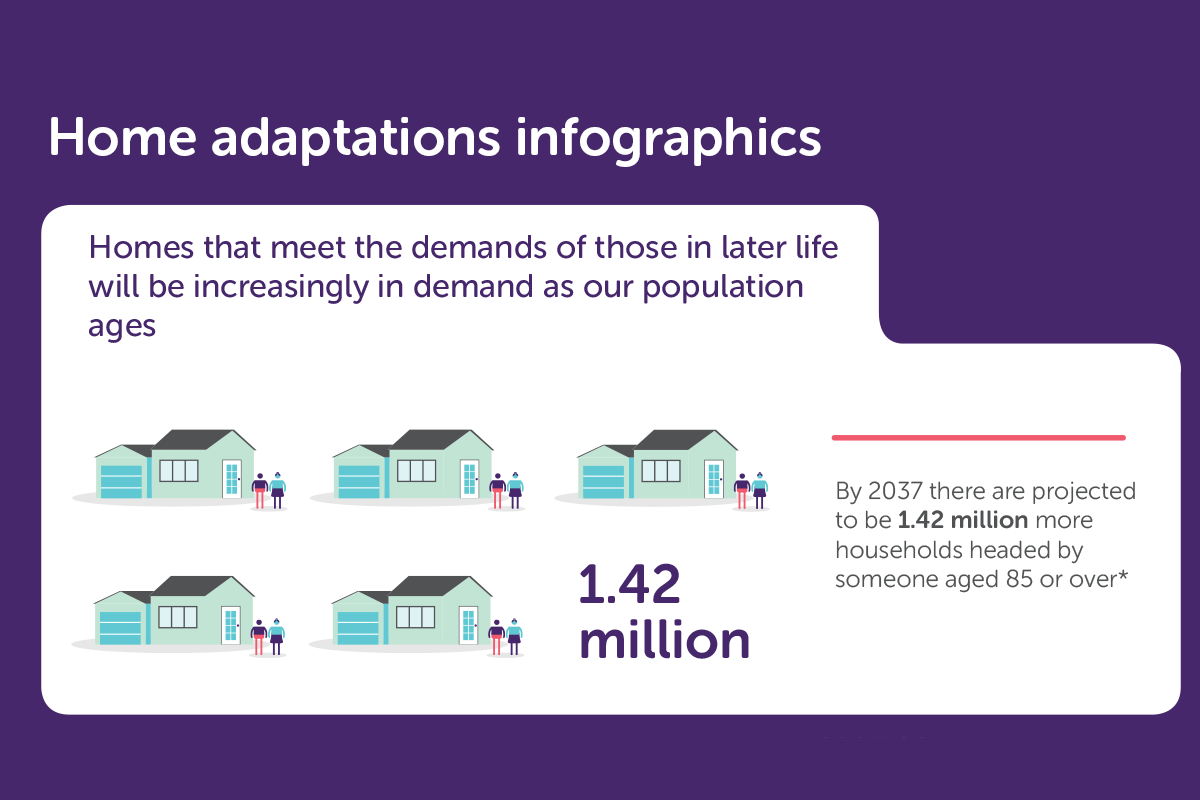 Home adaptations infographics
