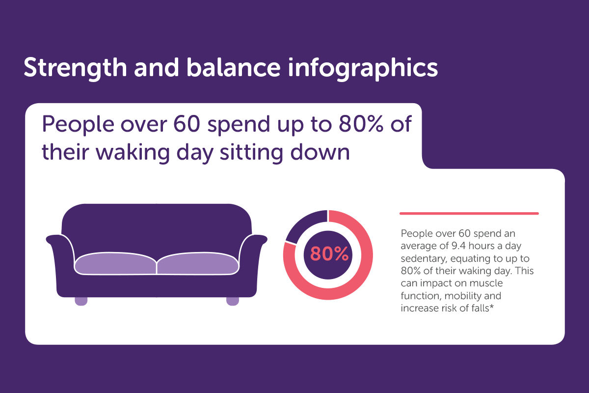 Strength and balance infographics