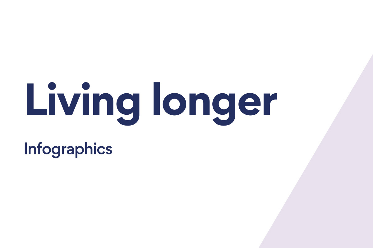Living longer: Infographics