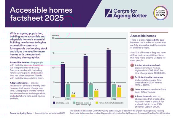 Accessible-Homes-Factsheet