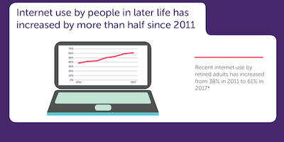Getting the most out of digital infographics