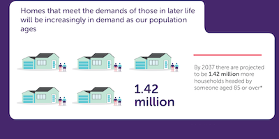 Home adaptations infographics
