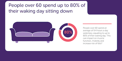 Strength and balance infographics