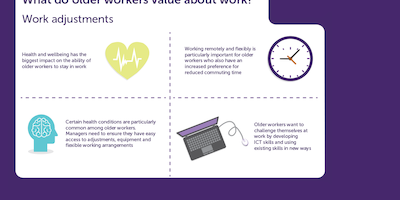 Age-friendly employers infographics