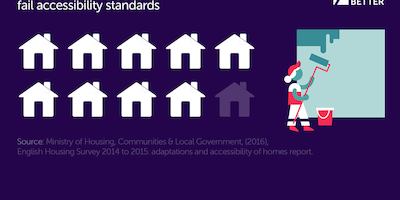 State of Ageing infographic