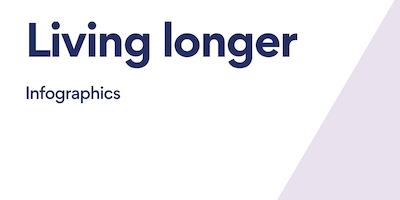 Living longer: Infographics