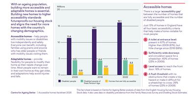 Accessible-Homes-Factsheet