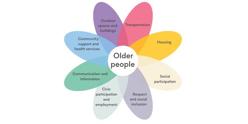The Eight Domains of Age-friendly Communities