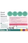 Good-Home-Network-impact-review