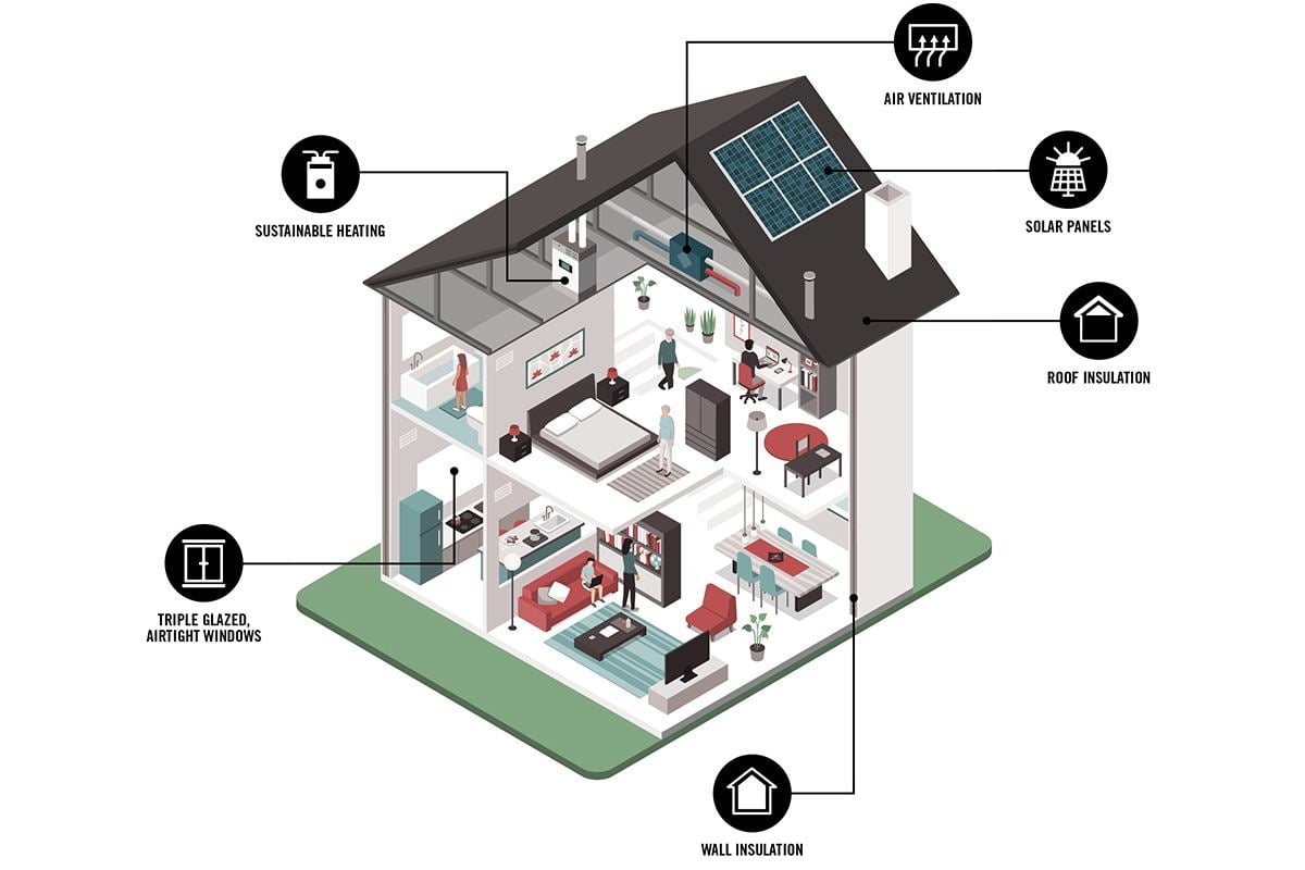 Infographic of a retrofit house.