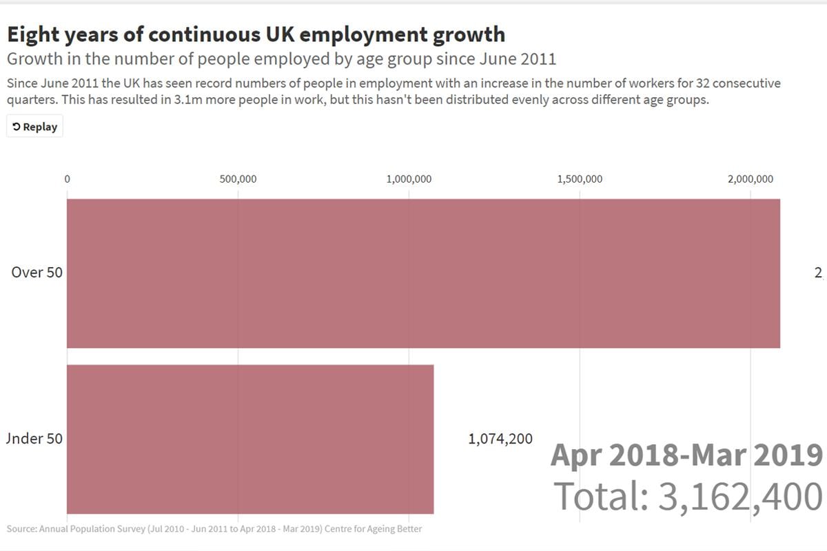 UK employment growth