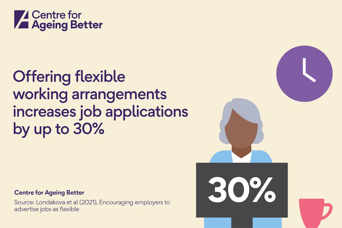 Offering flexible  working arrangements increases job applications  by up to 30% 