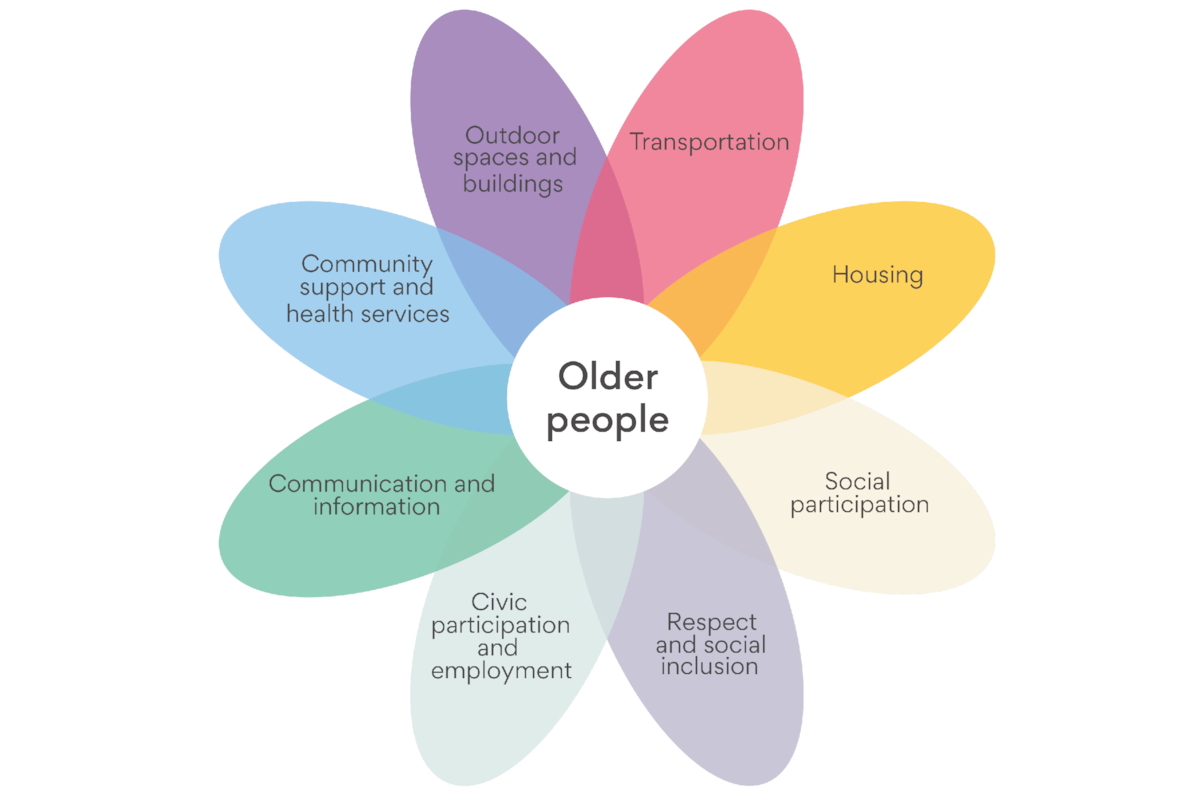 eight domains of being age-friendly