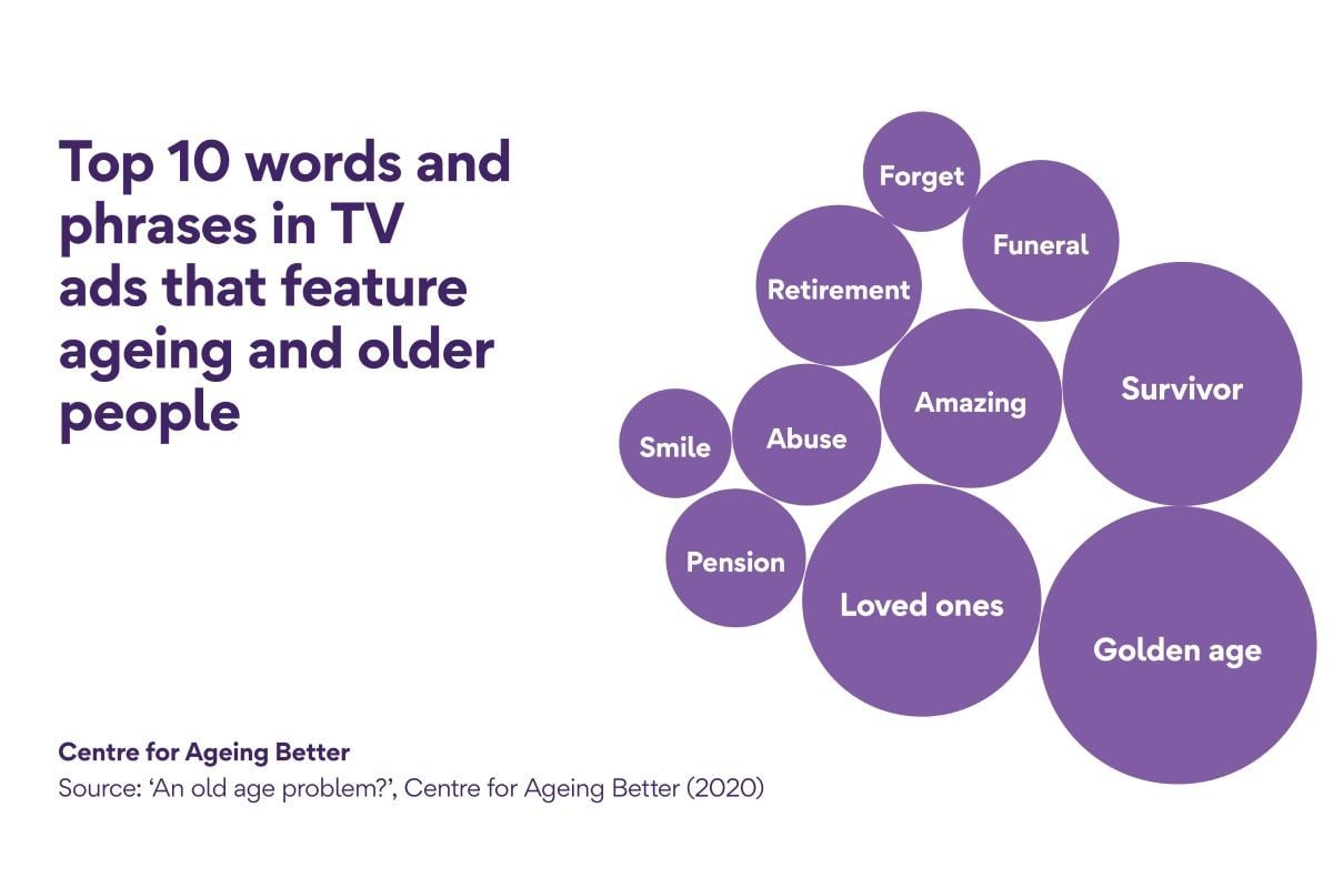 Top 10 words and phrases in TV ads that feature ageing and older people