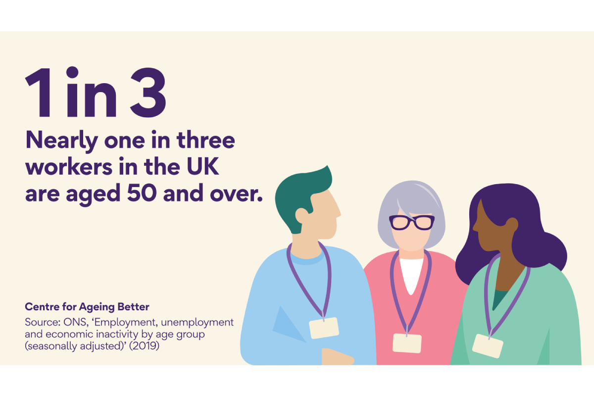 1 in 3 workers in the UK are aged 50+