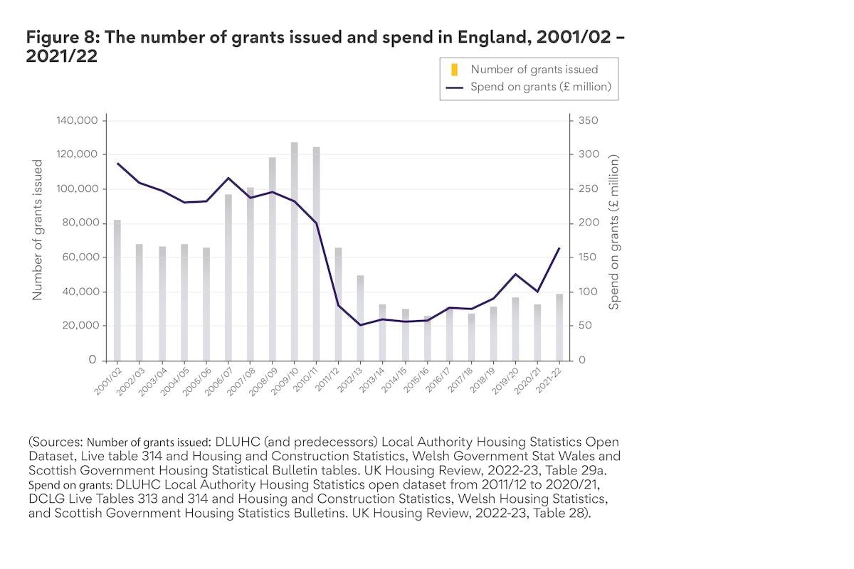 Figure from the new report