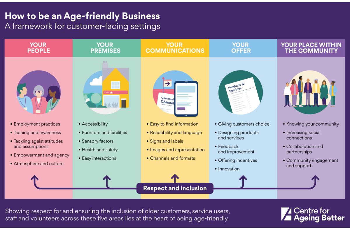 Framework of age-friendly businesses