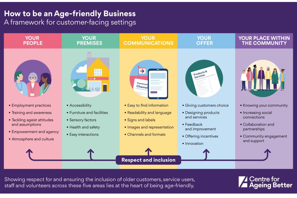 Age-friendly Businesses | Centre for Ageing Better