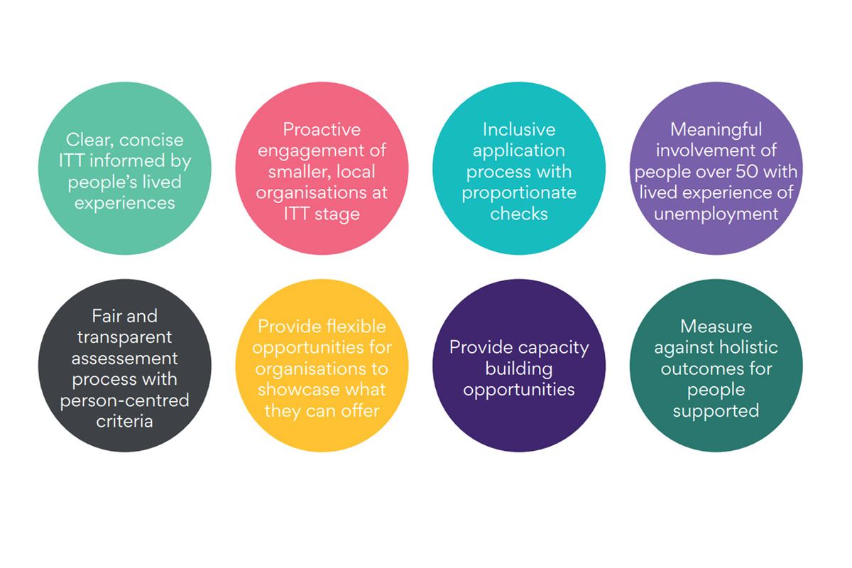 Circles of information from Commissioner Toolkit