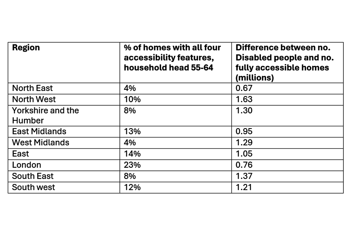 Homes-graph