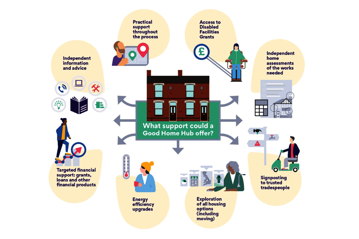 Good Home Hub infographic