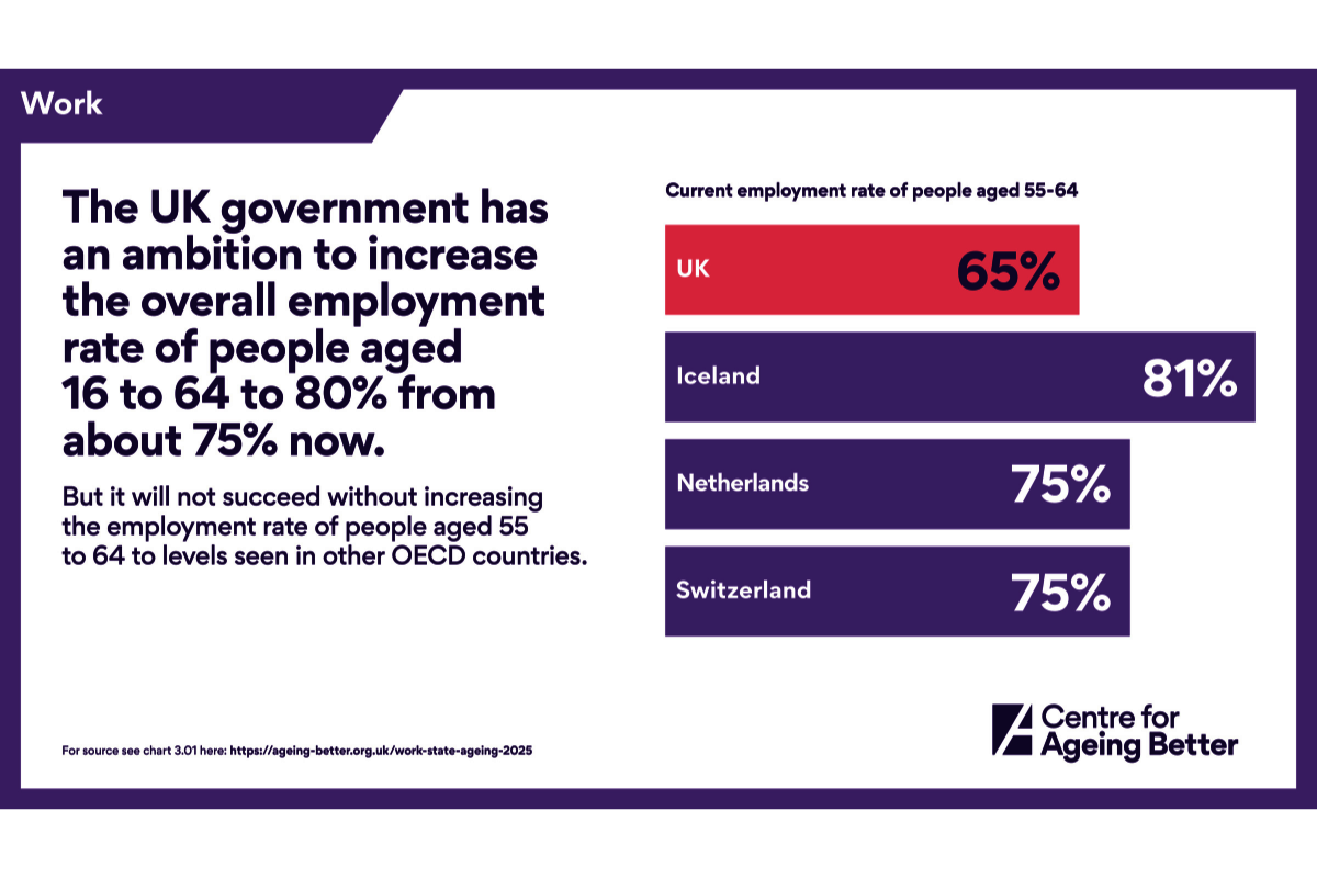 SOA Work infographic