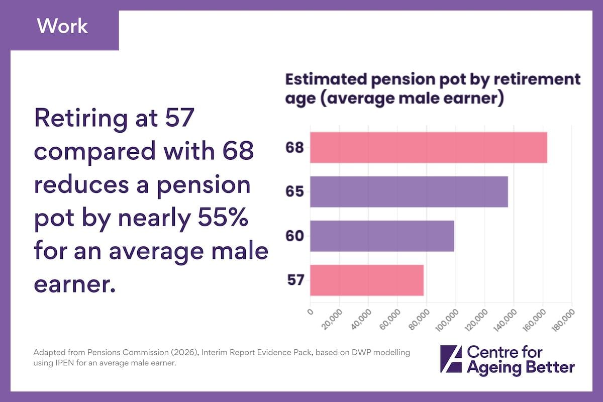 2. Leaving work early has lasting consequences 