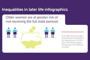 Inequalities in later life infographics