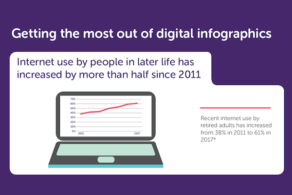 Getting the most out of digital infographics