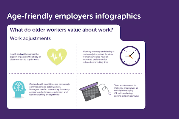 Age-friendly employers infographics