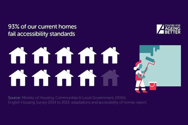 State of Ageing infographic