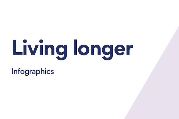 Living longer: Infographics