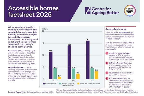 Accessible-Homes-Factsheet